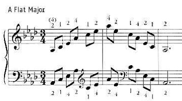 image of musical scales