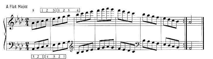 Ab major scale