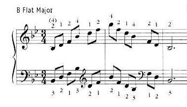 image of musical scales