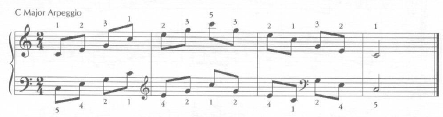 C major arpeggio