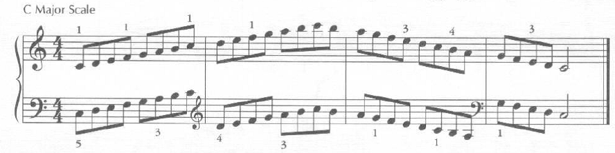 C major scale