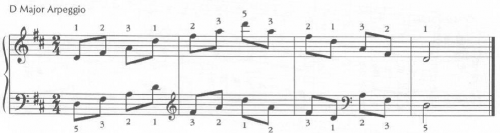 image of musical scales