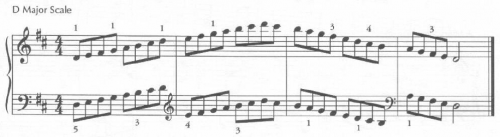 image of musical scales