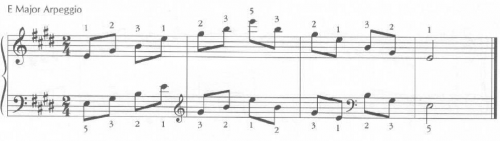 image of musical scales