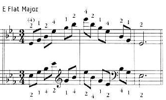 image of musical scales