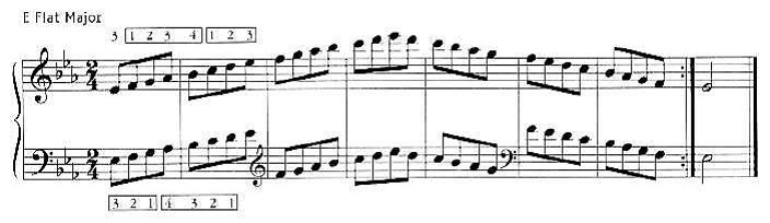 Eb major scale