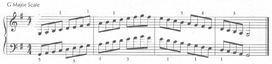 G major scale