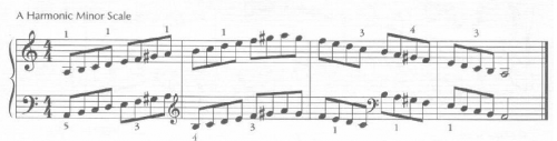 A Harmonic Minor Scale