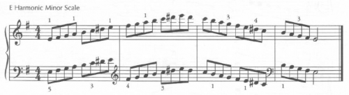 E Harmonic Minor Scale