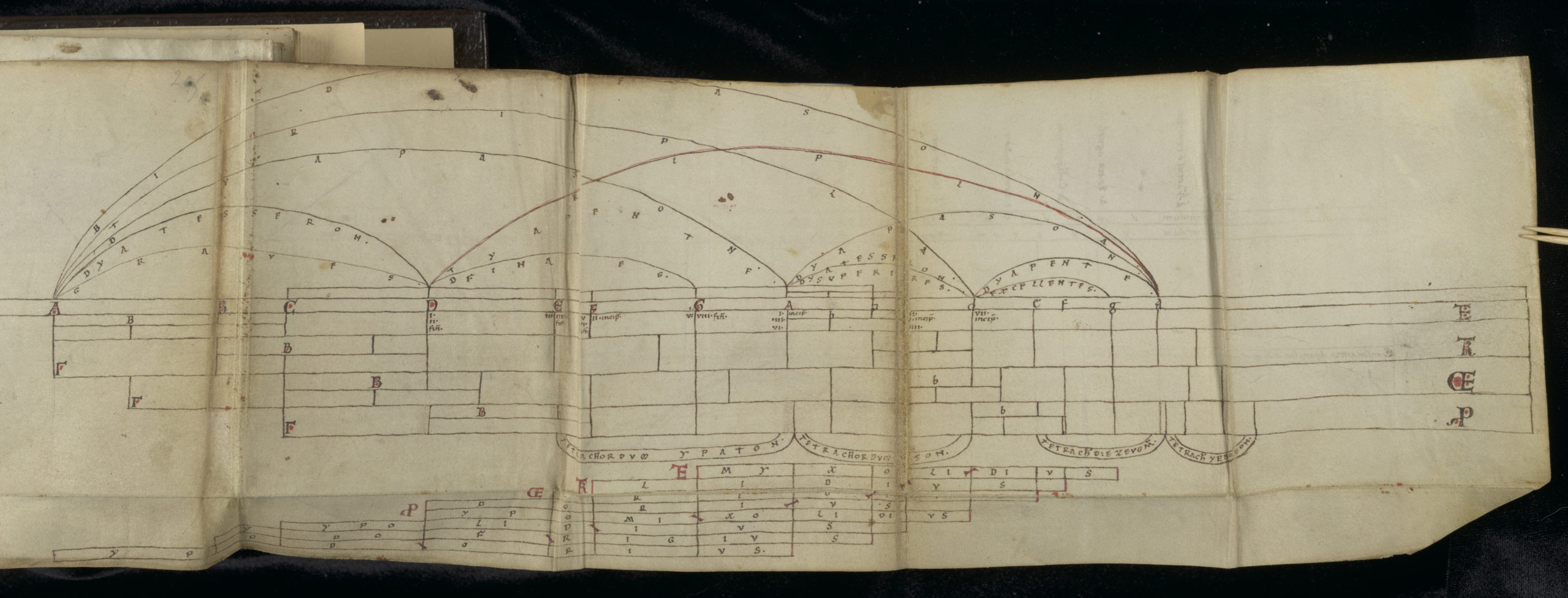 Wilhelm, Musica, table of tetrachords (page 205) Wilhelm, Musica, table of tetrachords (page 205)